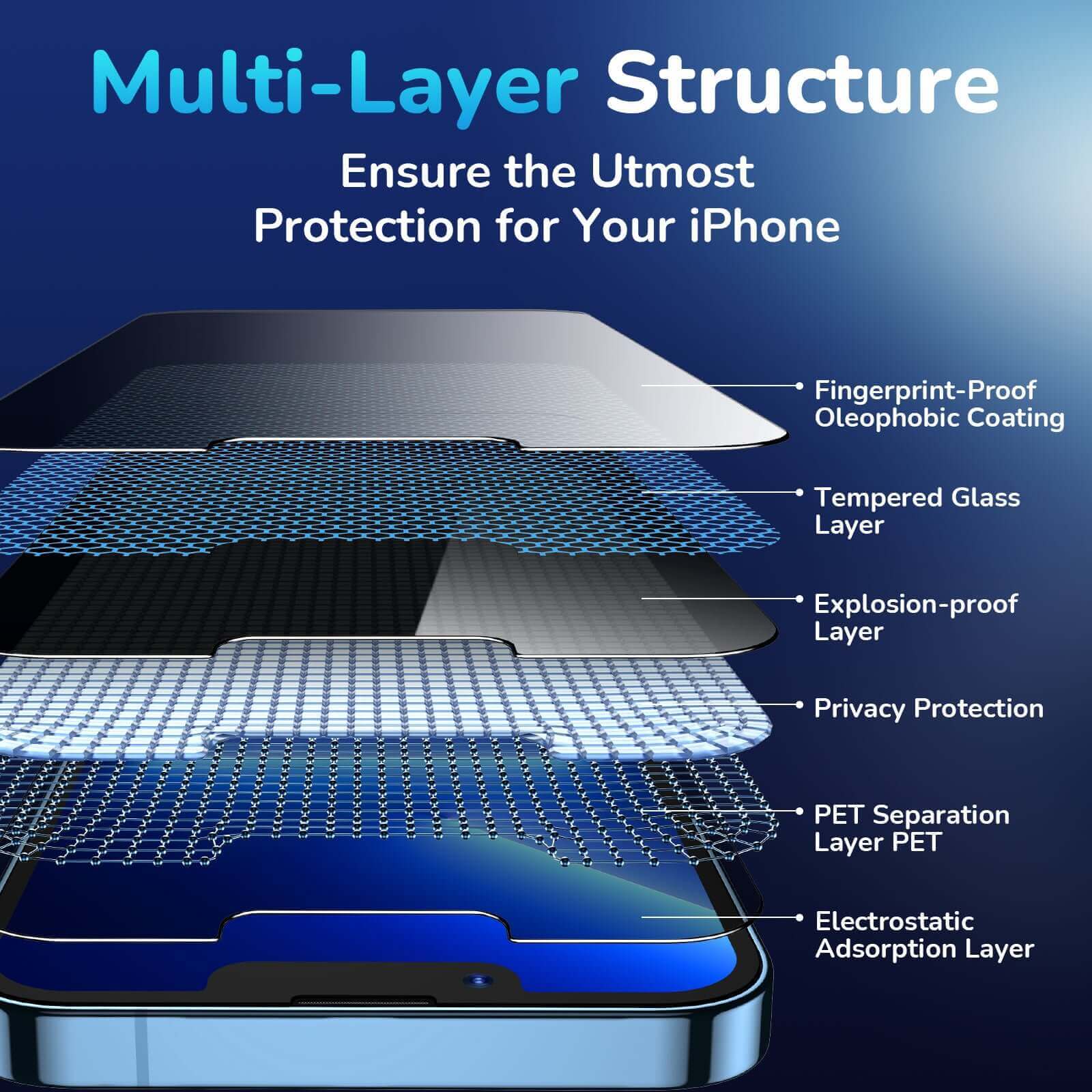 2-Pack-iPhone-12-14-series-Privacy-Screen-Protector-Military-Grade-Strength